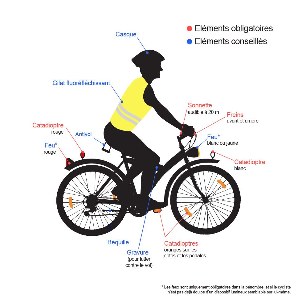 Équipements obligatoires pour circuler à vélo