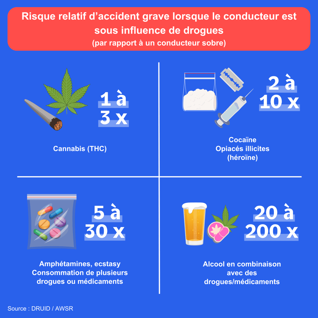 Infographie Accident Grave Sous Influence De Drogue (1)