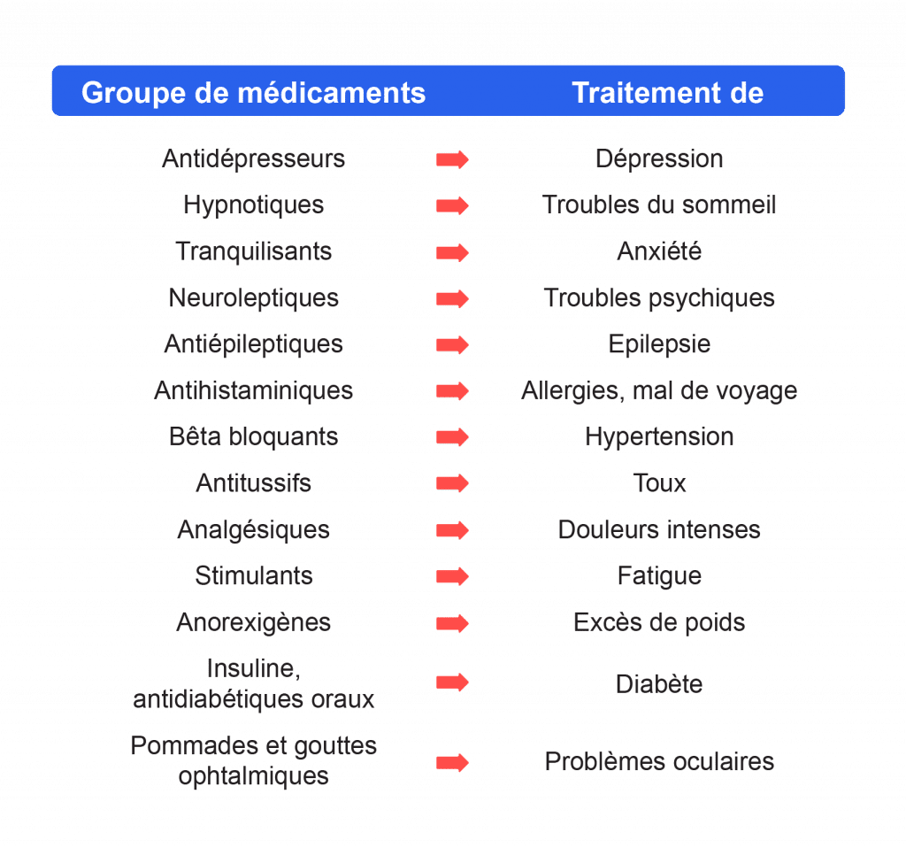 Médicaments et sécurité routière AWSR