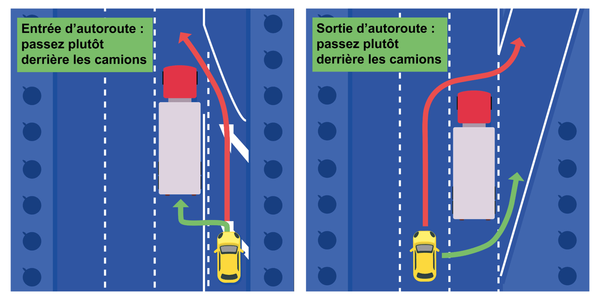 Entrée et sortie d'autoroute