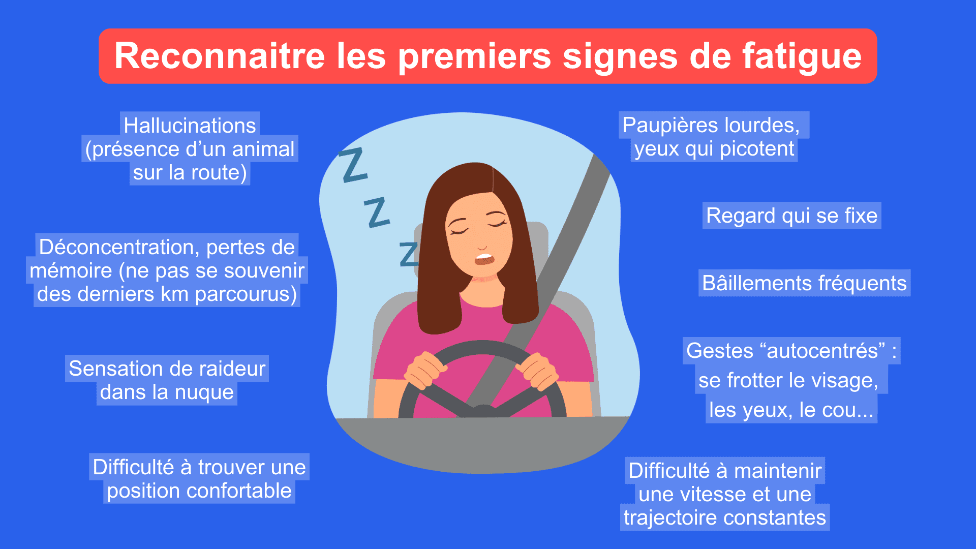 Infographie Les Signes De Somnolence